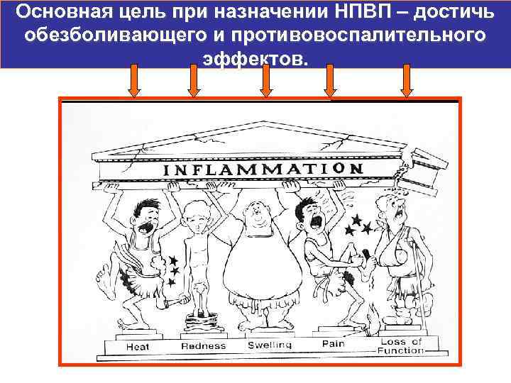 Основная цель при назначении НПВП – достичь обезболивающего и противовоспалительного эффектов. 