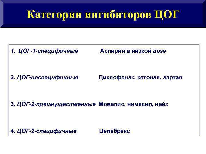 Категории ингибиторов ЦОГ 1. ЦОГ-1 -специфичные Аспирин в низкой дозе 2. ЦОГ-неспецифичные Диклофенак, кетонал,