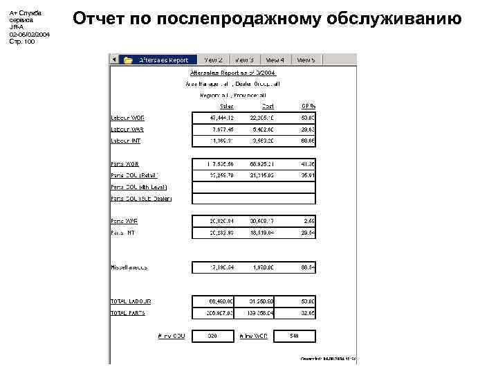 А+ Служба сервиса JR-A 02 -06/02/2004 Стр. 100 Отчет по послепродажному обслуживанию 