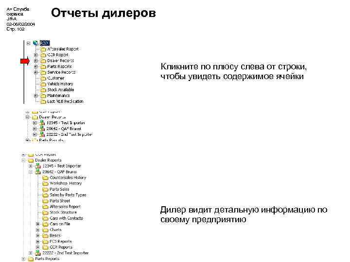 А+ Служба сервиса JR-A 02 -06/02/2004 Стр. 102 Отчеты дилеров Кликните по плюсу слева