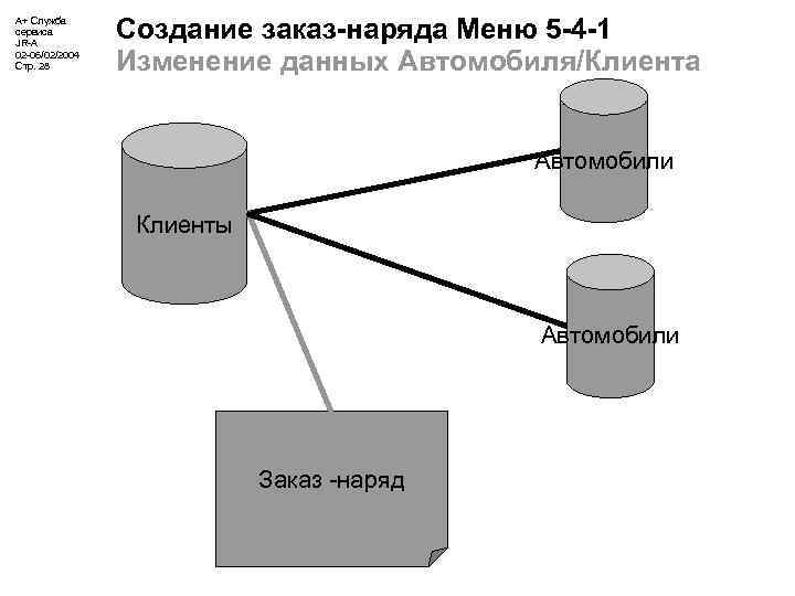 А+ Служба сервиса JR-A 02 -06/02/2004 Стр. 28 Создание заказ-наряда Меню 5 -4 -1