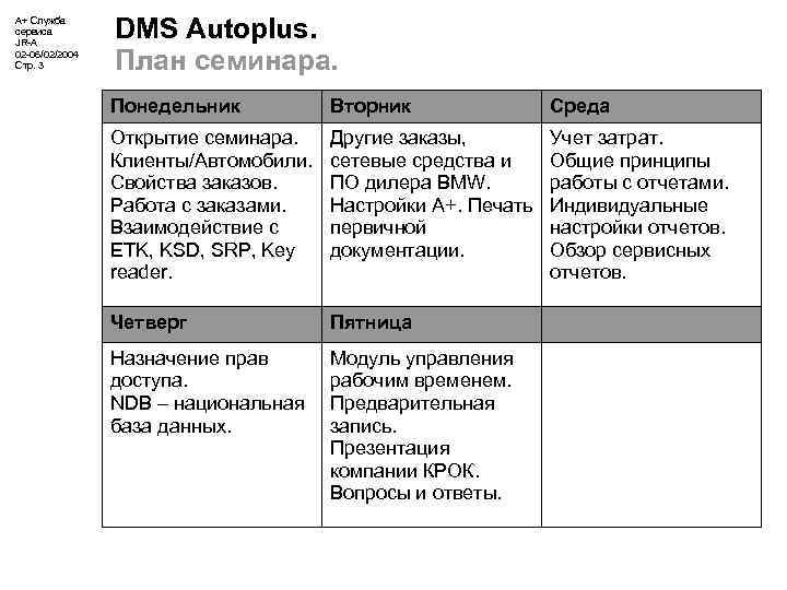 А+ Служба сервиса JR-A 02 -06/02/2004 Стр. 3 DMS Autoplus. План семинара. Понедельник Вторник
