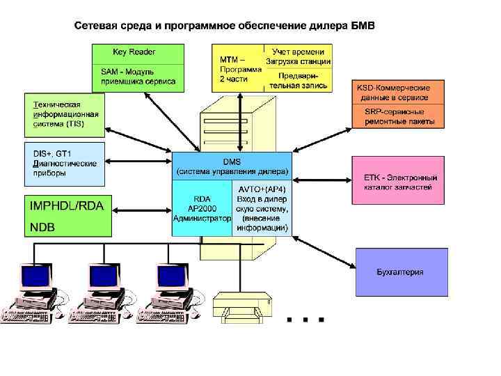 А+ Служба сервиса JR-A 02 -06/02/2004 Стр. 5 