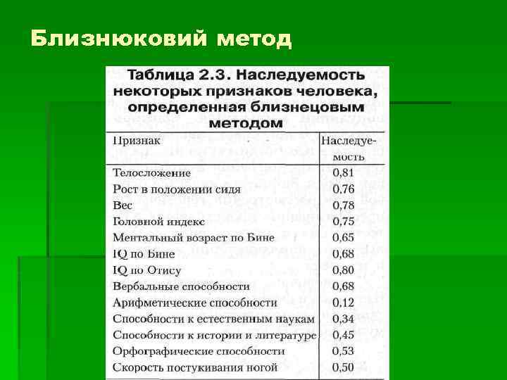 Близнюковий метод 