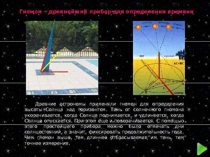 Гномон – древнейший прибор для определения времени Древние астрономы применяли гномон для определения высоты