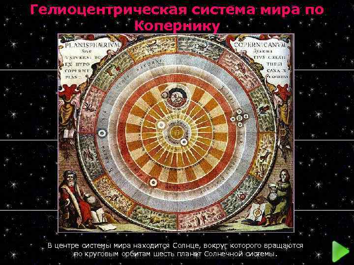 Гелиоцентрическая система мира по Копернику В центре системы мира находится Солнце, вокруг которого вращаются
