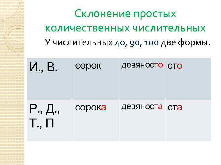 Склонение числительных презентация 10 класс