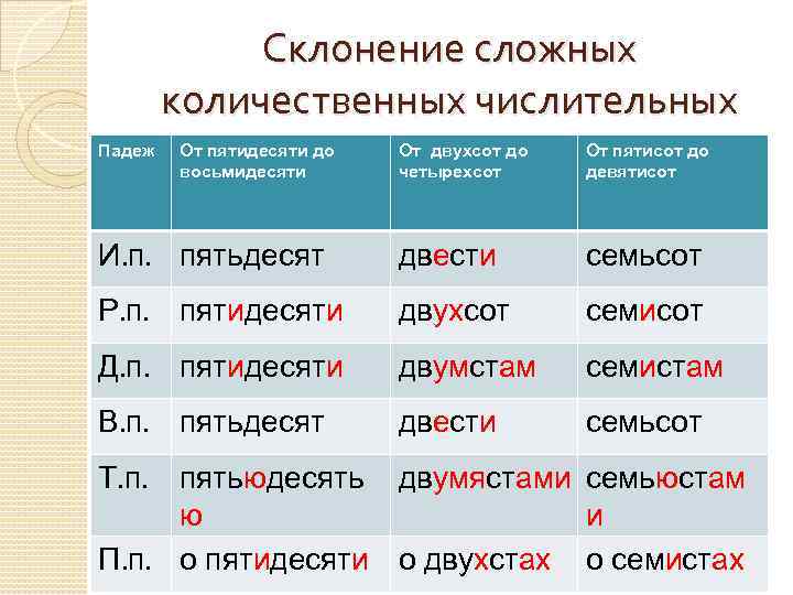 Склонение сложных количественных числительных Падеж От двухсот до четырехсот От пятисот до девятисот И.