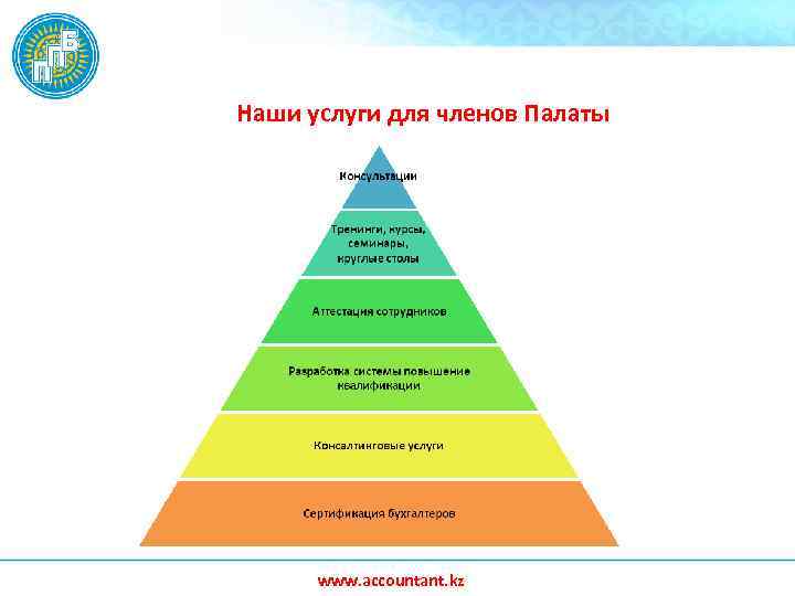Наши услуги для членов Палаты www. accountant. kz 