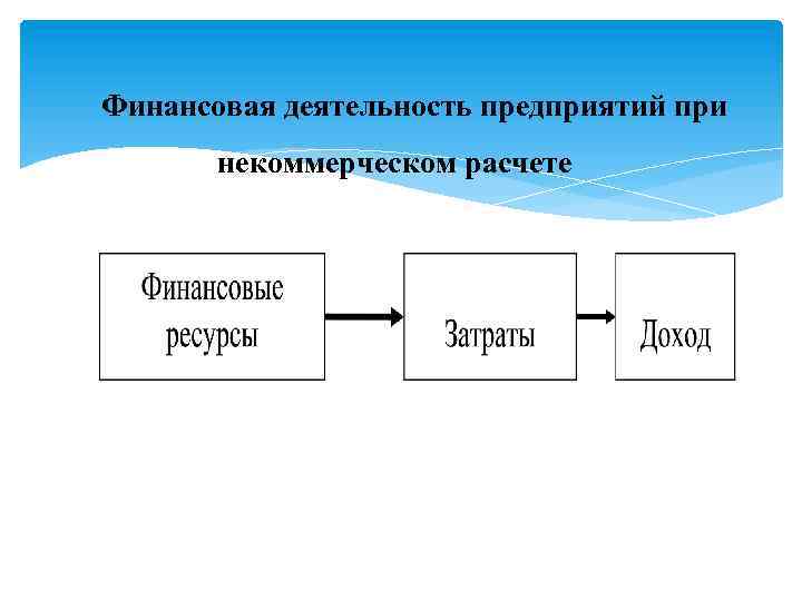 Финансовая деятельность предприятий при некоммерческом расчете 