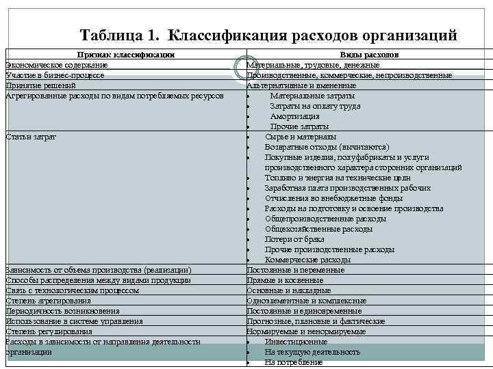 Тема расходы предприятия