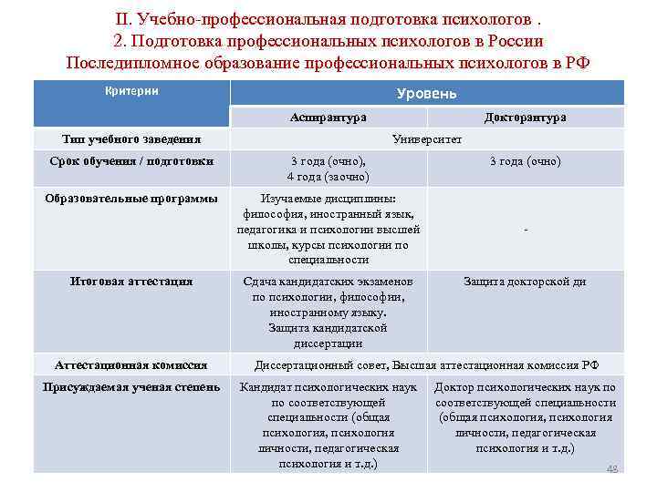 План подготовки к профессиональной карьере