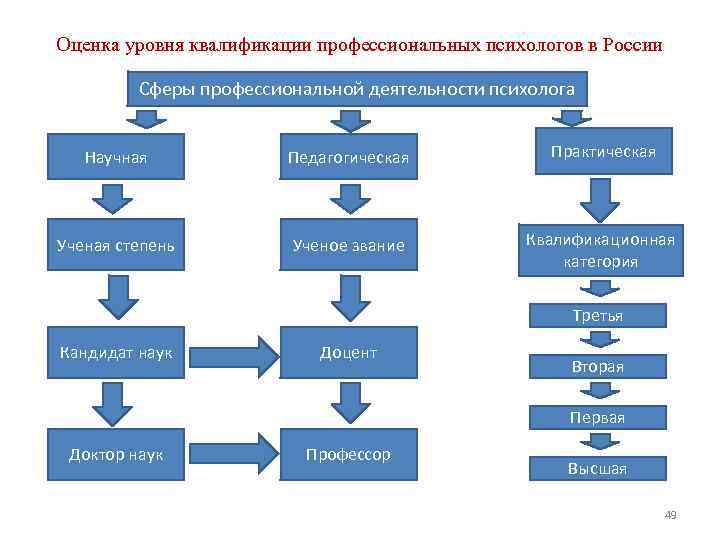 Сферы профессиональной деятельности