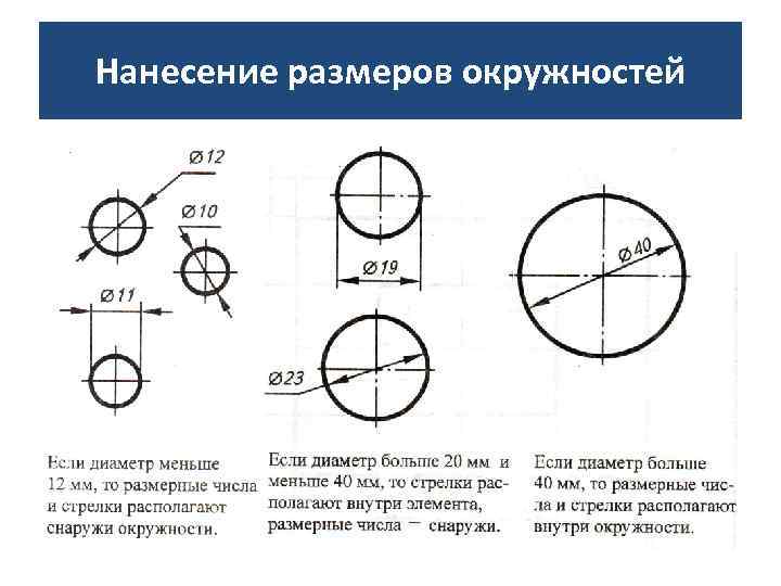 Нанесение размеров окружностей 