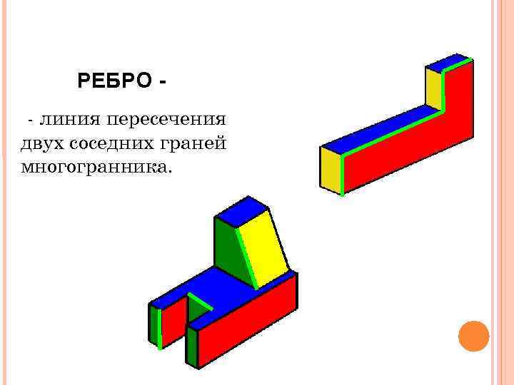 РЕБРО - линия пересечения двух соседних граней многогранника. 