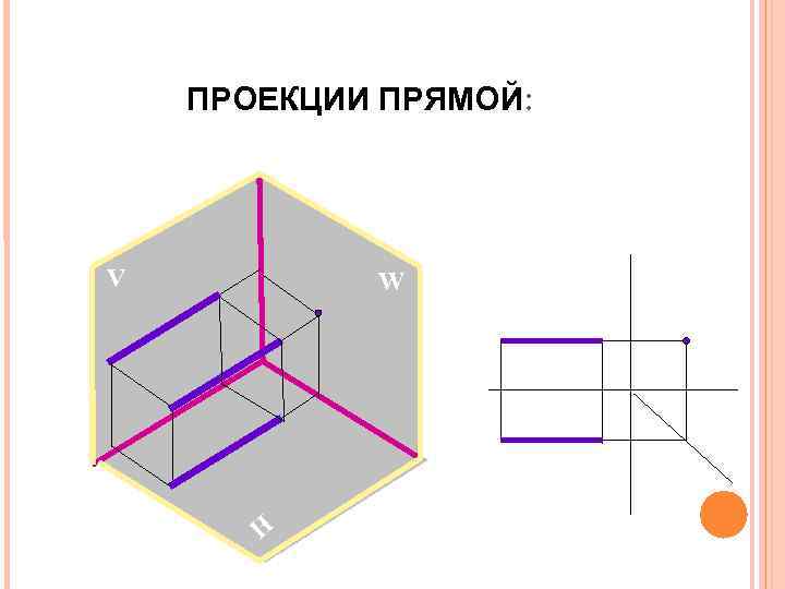 ПРОЕКЦИИ ПРЯМОЙ: V W H 