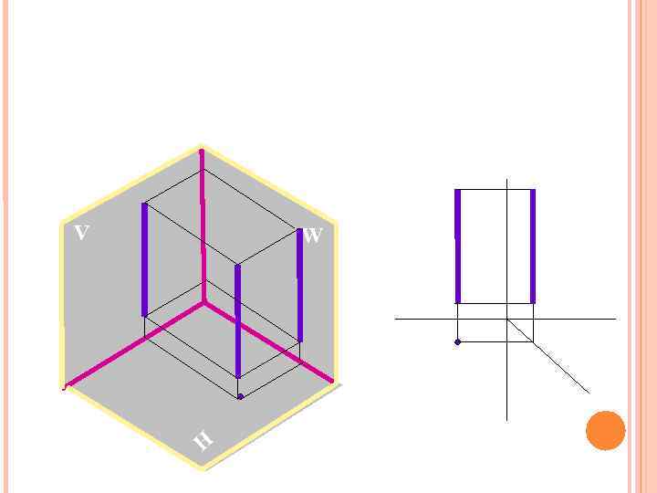 Проекции прямой: V W H 