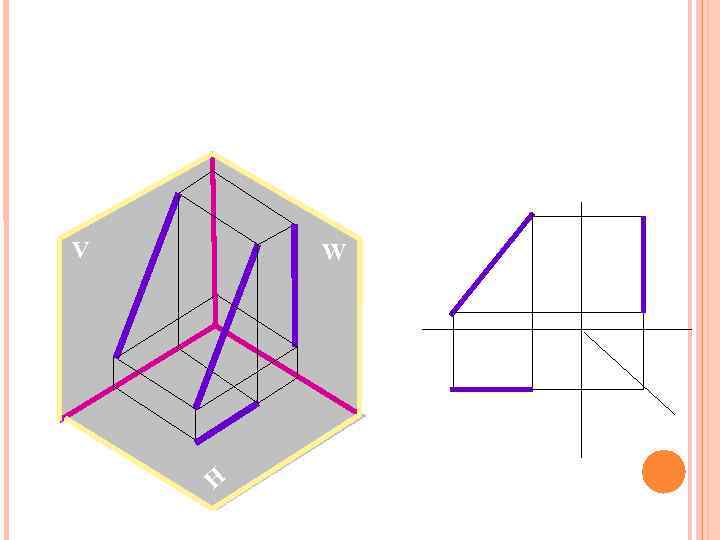 Проекции прямой: V W H 