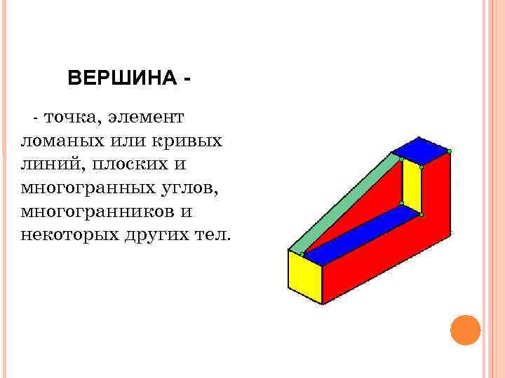 Проекция вершин