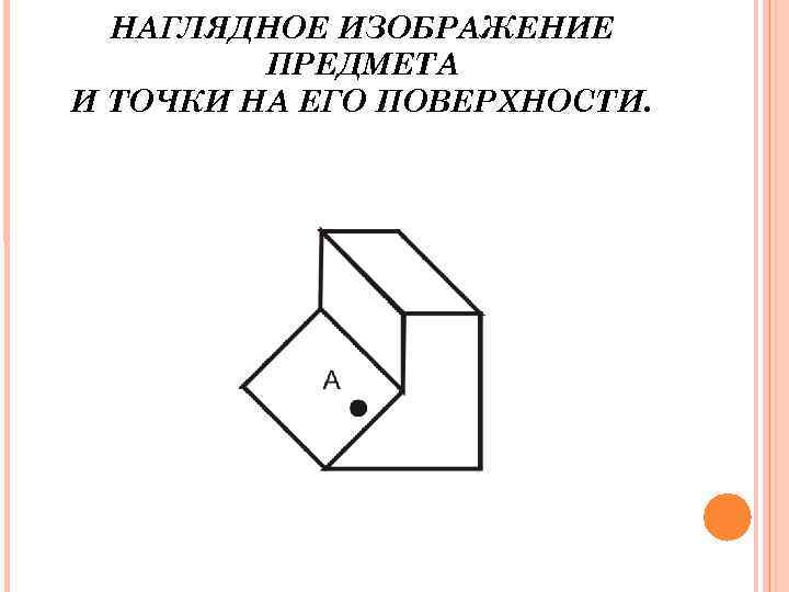 Наглядное изображение. Наглядное изображение предмета. Как на наглядном изображении отметить точку.