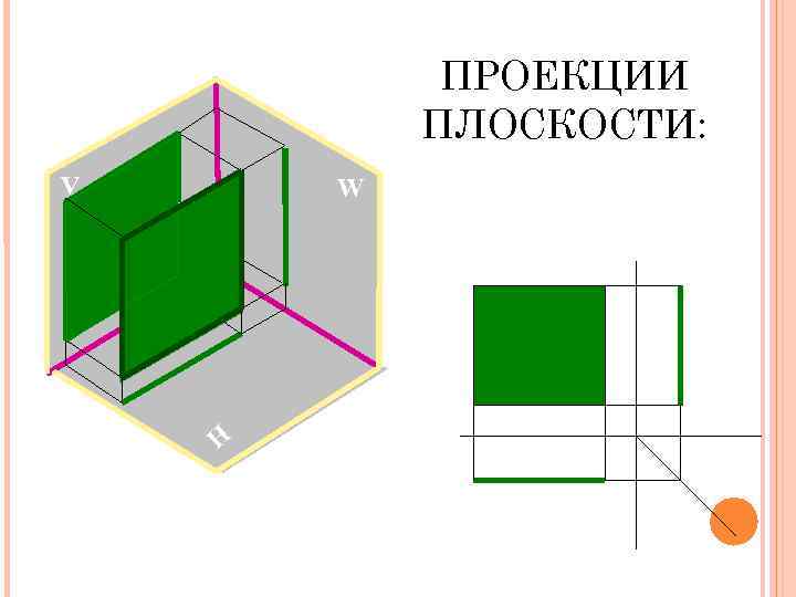 ПРОЕКЦИИ ПЛОСКОСТИ: V W H 