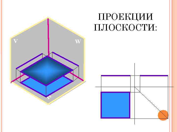 ПРОЕКЦИИ ПЛОСКОСТИ: V W H 