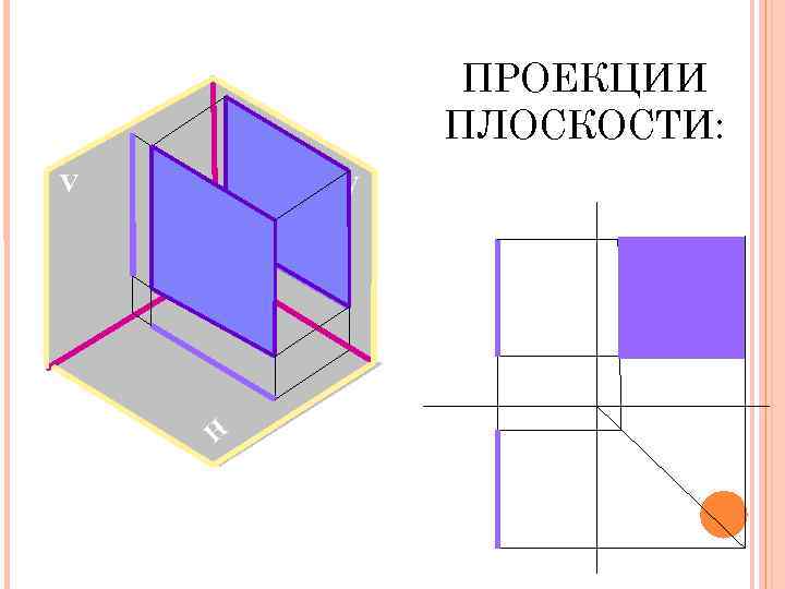 ПРОЕКЦИИ ПЛОСКОСТИ: V W H 