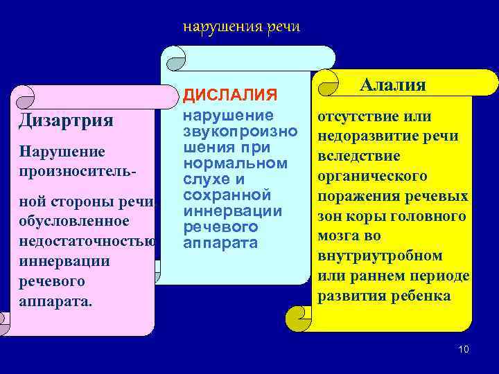 нарушения речи • ДИСЛАЛИЯ нарушение Дизартрия звукопроизно шения при Нарушение нормальном произносительслухе и ной