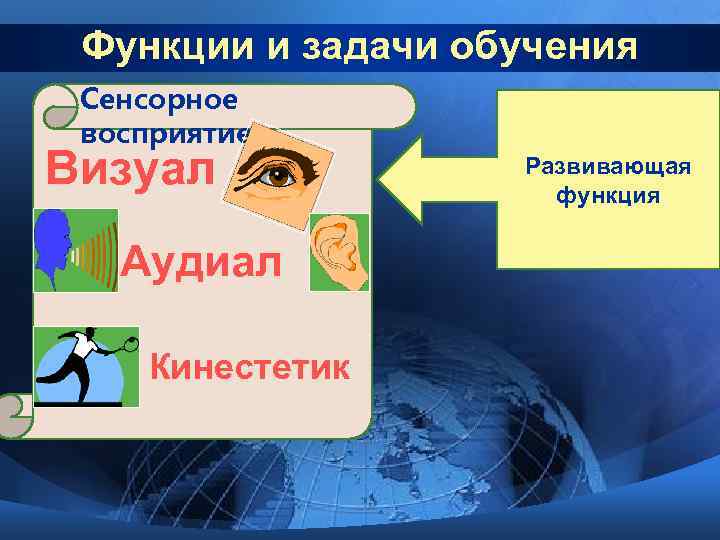 Функции и задачи обучения Сенсорное восприятие Визуал Аудиал Кинестетик Развивающая функция 