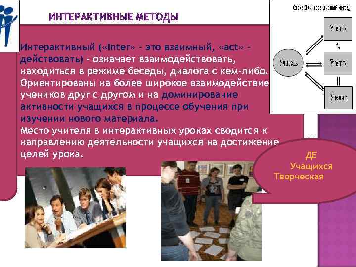 ИНТЕРАКТИВНЫЕ МЕТОДЫ Интерактивный ( «Inter» - это взаимный, «act» действовать) – означает взаимодействовать, находиться