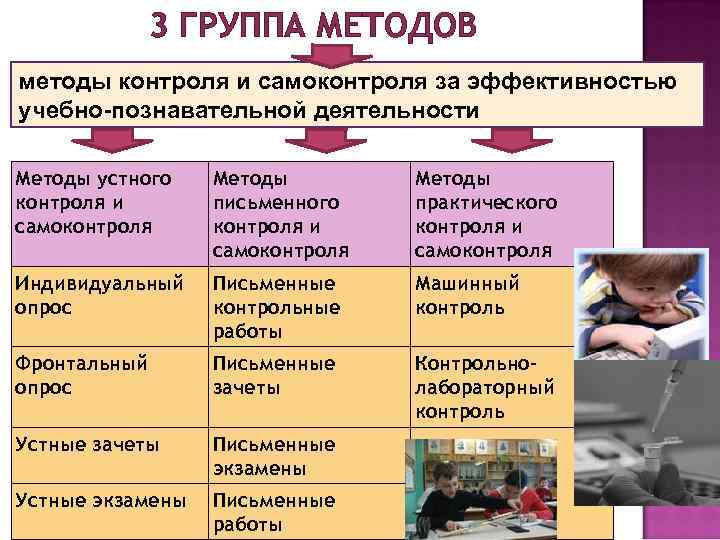 3 ГРУППА МЕТОДОВ методы контроля и самоконтроля за эффективностью учебно-познавательной деятельности Методы устного контроля