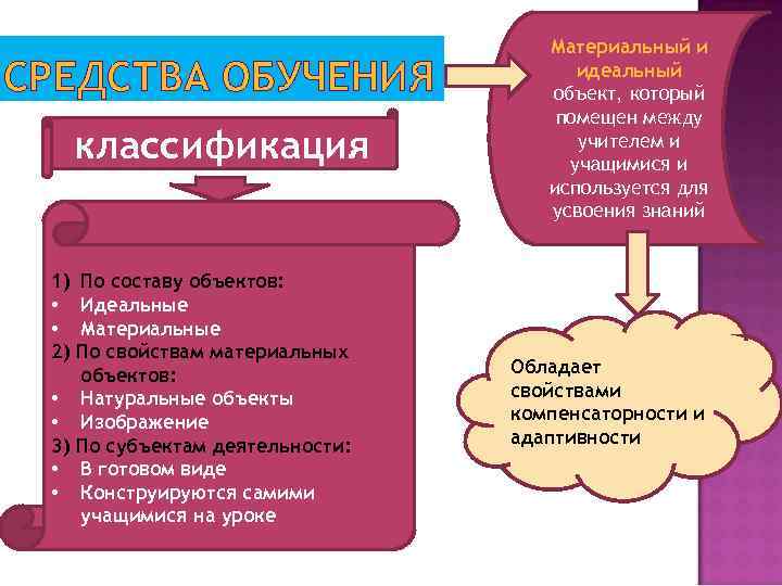 СРЕДСТВА ОБУЧЕНИЯ классификация 1) По составу объектов: • Идеальные • Материальные 2) По свойствам