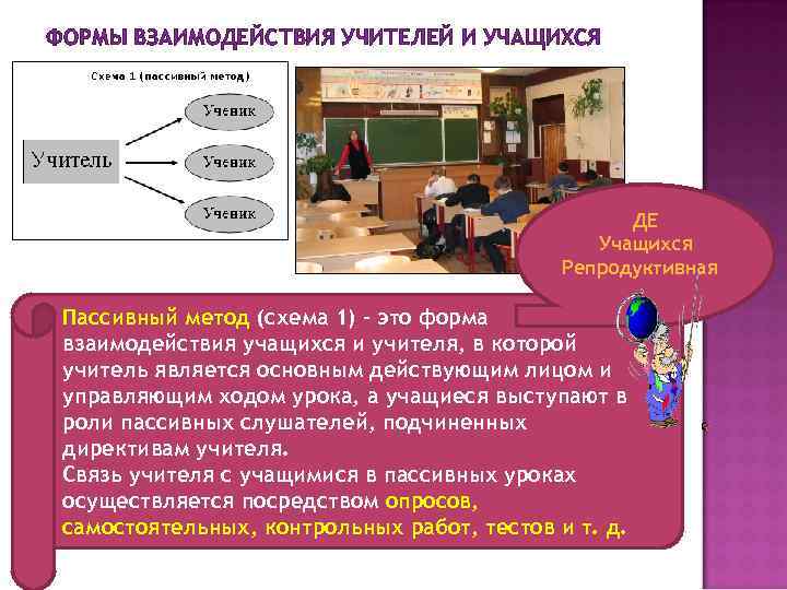 ФОРМЫ ВЗАИМОДЕЙСТВИЯ УЧИТЕЛЕЙ И УЧАЩИХСЯ ДЕ Учащихся Репродуктивная Пассивный метод (схема 1) – это