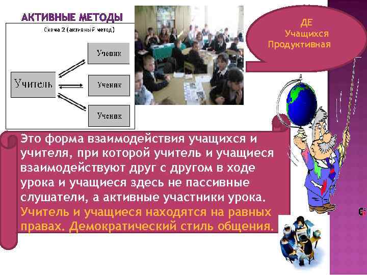 АКТИВНЫЕ МЕТОДЫ ДЕ Учащихся Продуктивная Это форма взаимодействия учащихся и учителя, при которой учитель