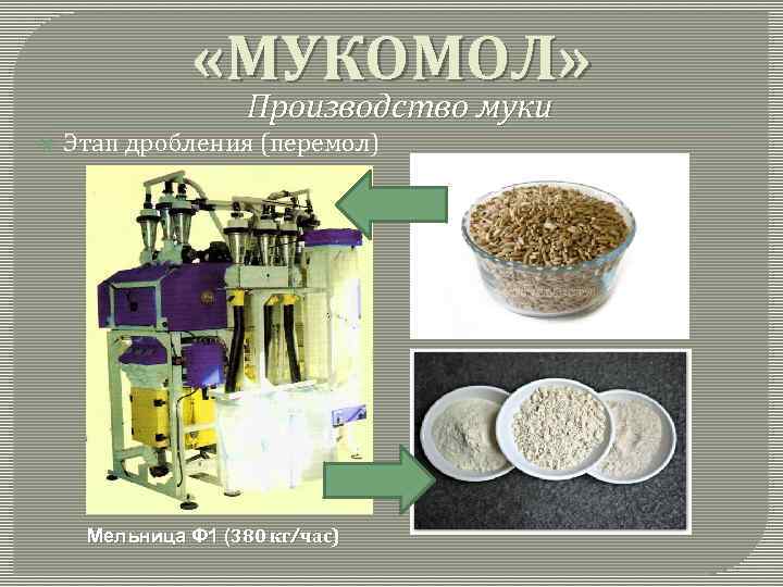  «МУКОМОЛ» Производство муки Этап дробления (перемол) Мельница Ф 1 (380 кг/час) 