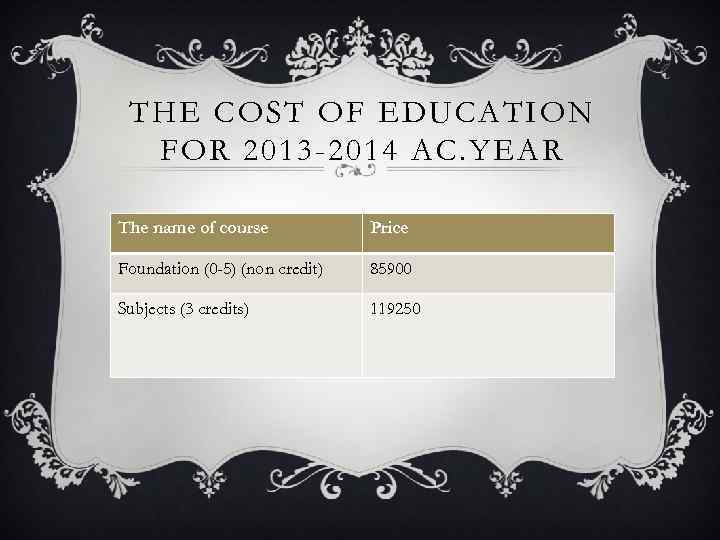 THE COST OF EDUCATION FOR 2013 -2014 AC. YEAR The name of course Price