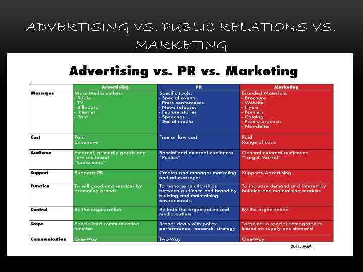 ADVERTISING VS. PUBLIC RELATIONS VS. MARKETING 
