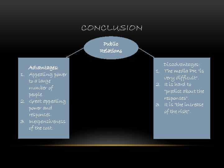 CONCLUSION Public Relations Advantages: 1. Appealing power to a large number of people. 2.