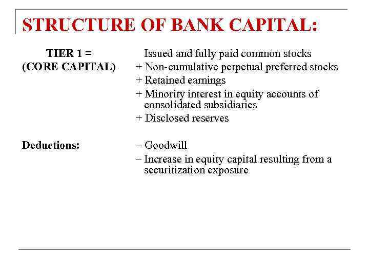 STRUCTURE OF BANK CAPITAL: TIER 1 = (CORE CAPITAL) Issued and fully paid common