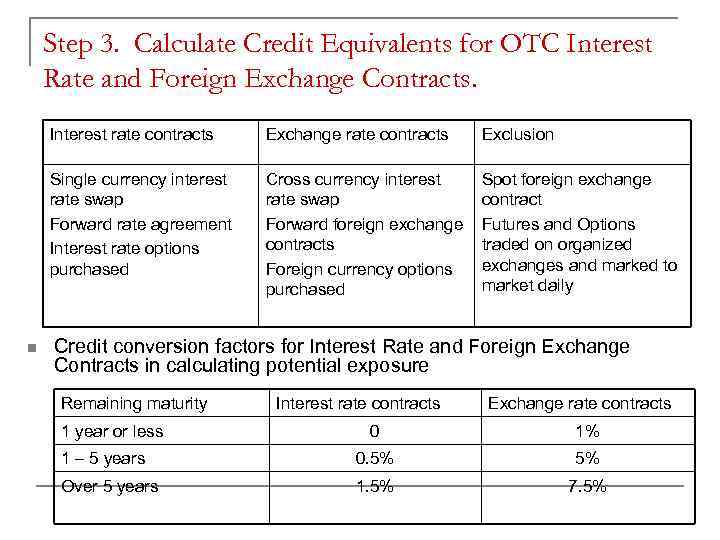 Step 3. Calculate Credit Equivalents for OTC Interest Rate and Foreign Exchange Contracts. Interest