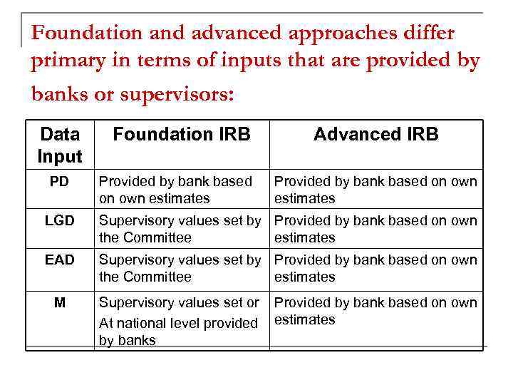 Foundation and advanced approaches differ primary in terms of inputs that are provided by