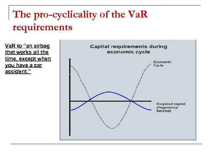 The pro-cyclicality of the Va. R requirements Va. R to “an airbag that works