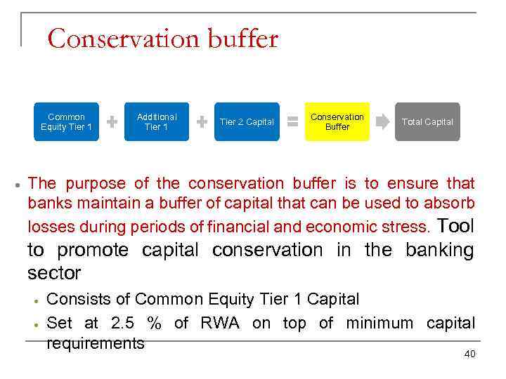 Conservation buffer Common Equity Tier 1 · Additional Tier 1 Tier 2 Capital Conservation