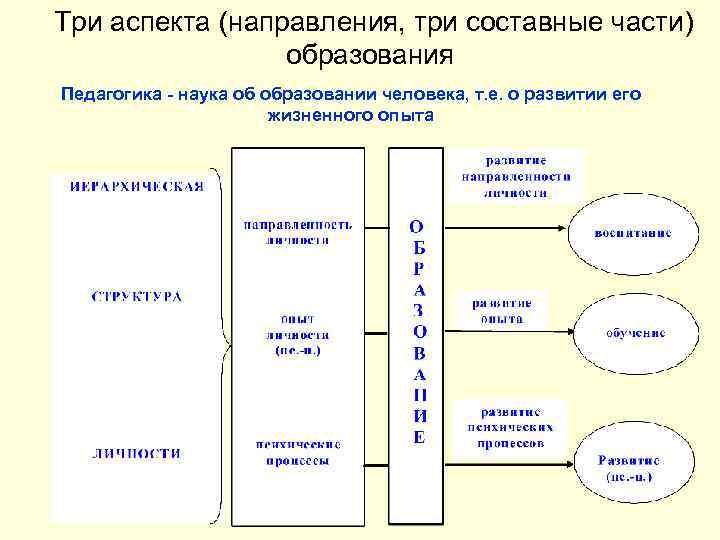 Аспекты направлений