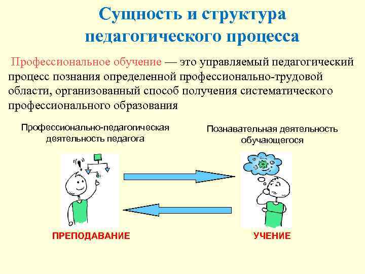 Профессионально образовательный процесс. Сущность функции структура педагогического процесса. Педагогический процесс компоненты этапы функции. Сущность педагогического процесса. Сущность и структура педагогического процесса.