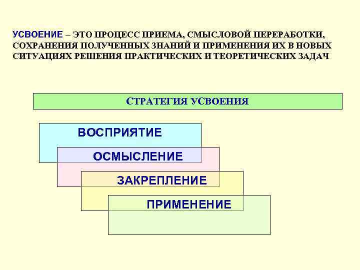 Усвоение навыков и умений. Процесс усвоения. Процесс усвоения знаний. Этапы процесса усвоения знаний, умений и навыков.. Этапы процесса усвоения знаний в педагогике.