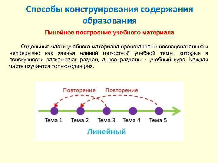 Линейные образования