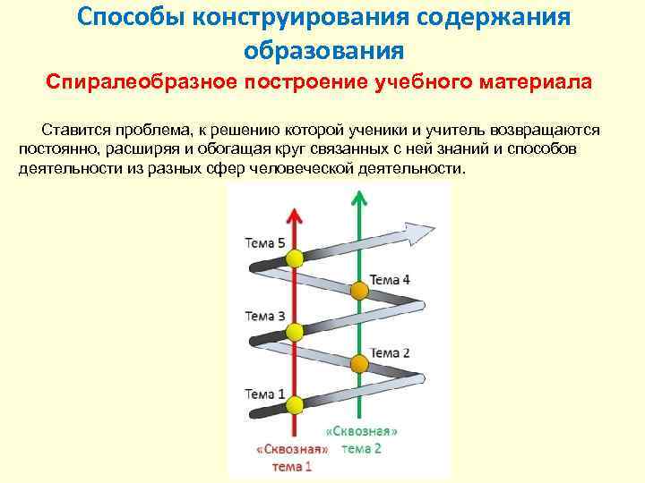 Доклад: О конструировании структуры учебного материала