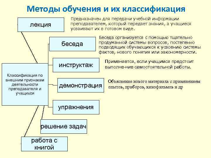 Руководство как процесс