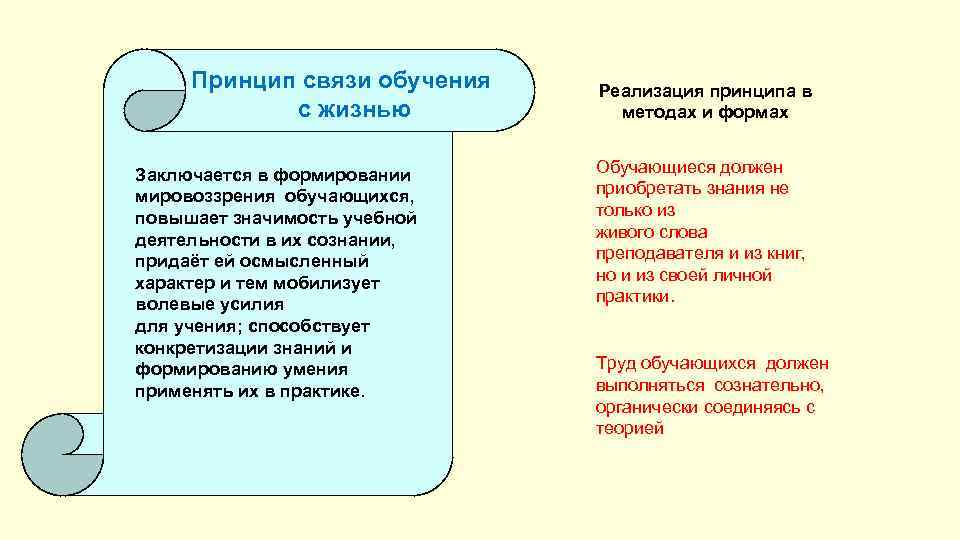 Принцип связи. Принцип связи с жизнью. Принцип связи обучения с жизнью. Принцип связи с жизнью в педагогике. Принцип связи обучения с жизнью в педагогике.